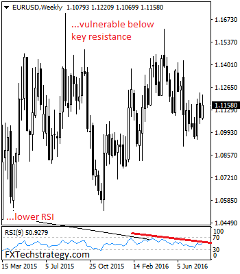 EURUSDWeekly.png