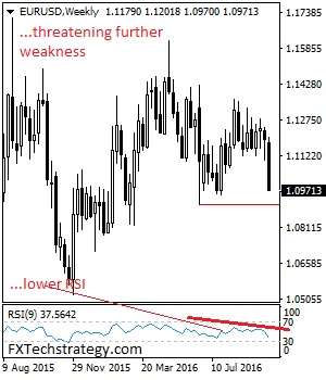 EURUSDWeekly.png