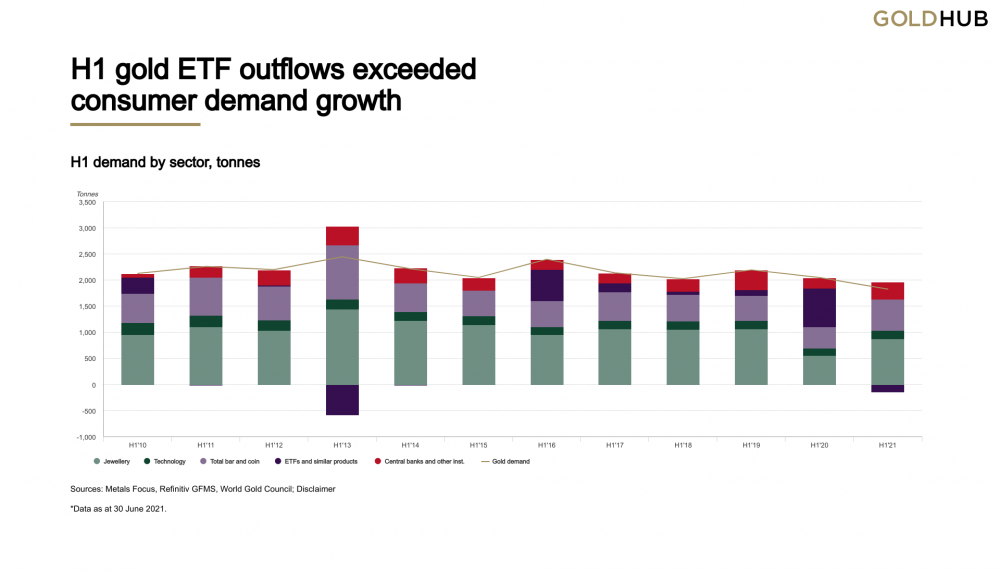 Gold demand chart.png