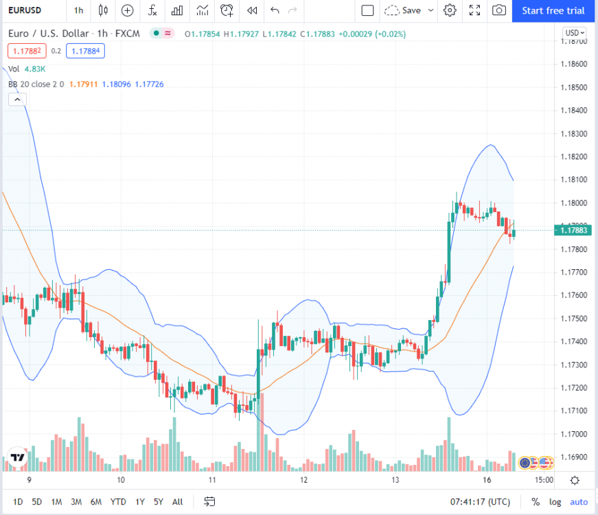 Forex Indicators - Bollinger Bands.png