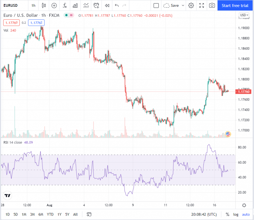 Forex Indicators - RSI.png