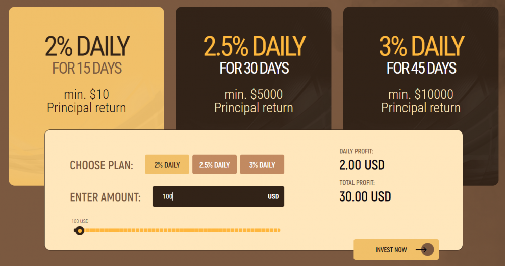 HYIP Investment Plans - Medium Term HYIP.png