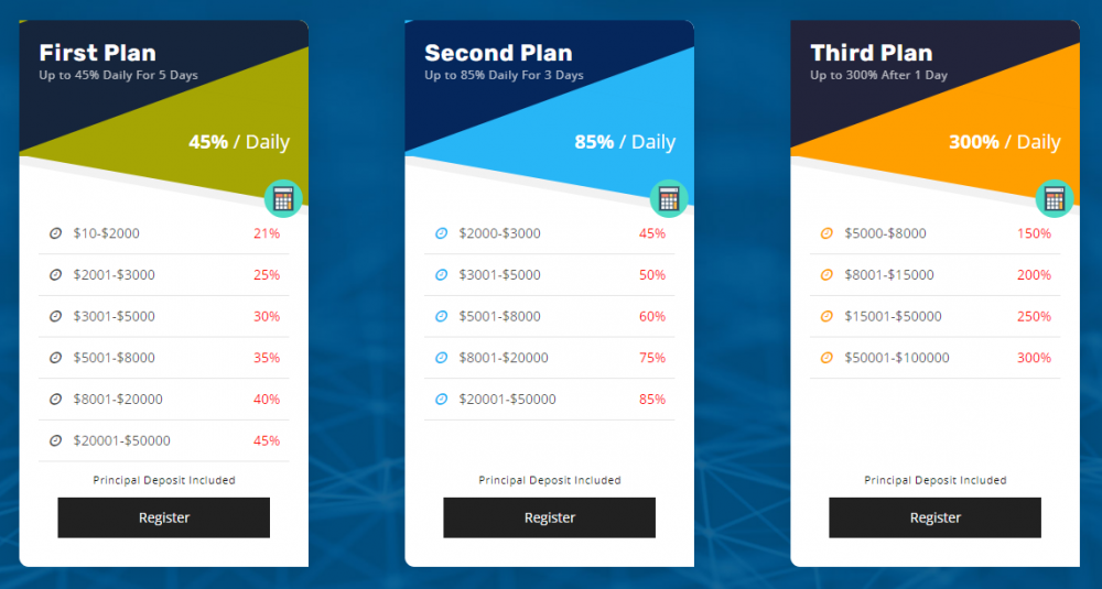 HYIP Investment Plans - Short term HYIP.png