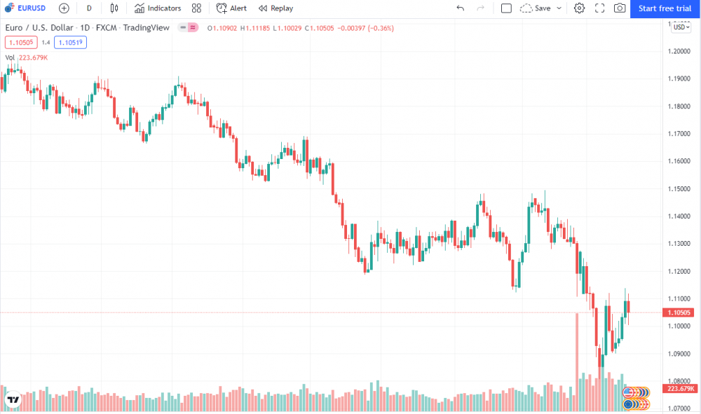 Forex - Candle Chart.png