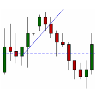 Trendline Break System - Uptrend.png