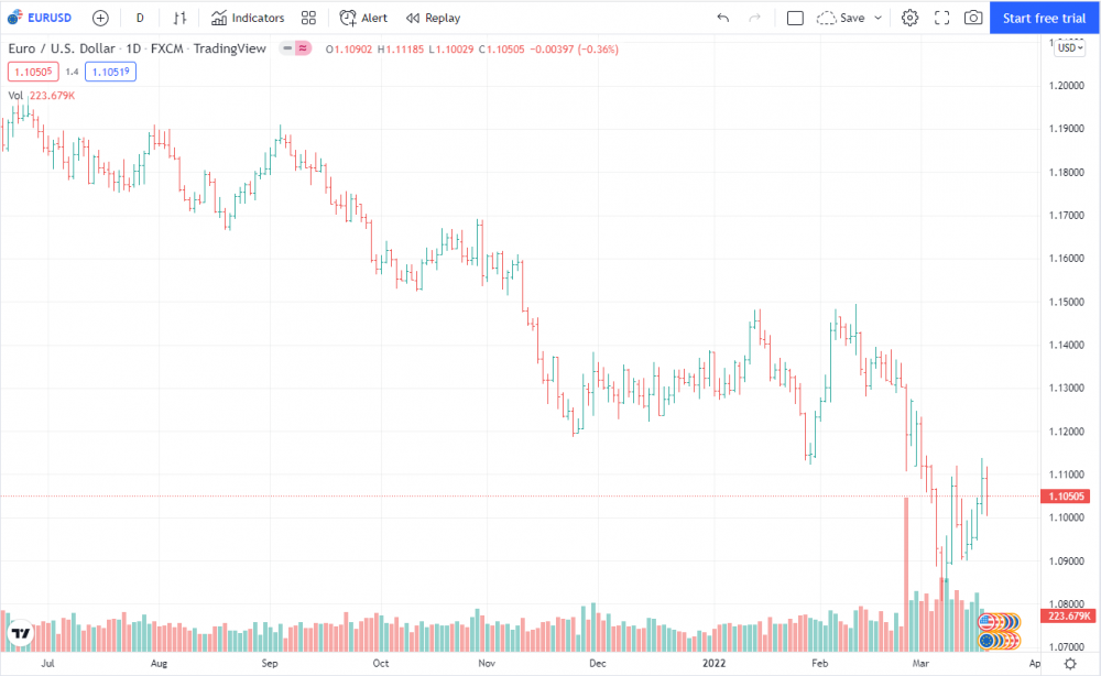 Forex - Bar Chart.png