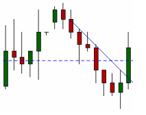 Trendline Break System -Down Trend.png