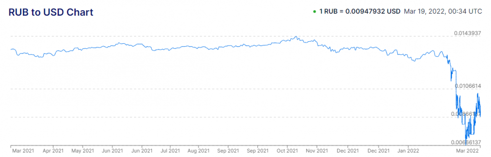 Chart_RUB_USD.png