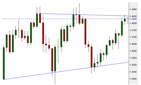 Forex_Trendlines.png