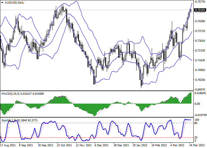 audusd.png.97ac5c2376ce6974e9ac0c337ce02432.png