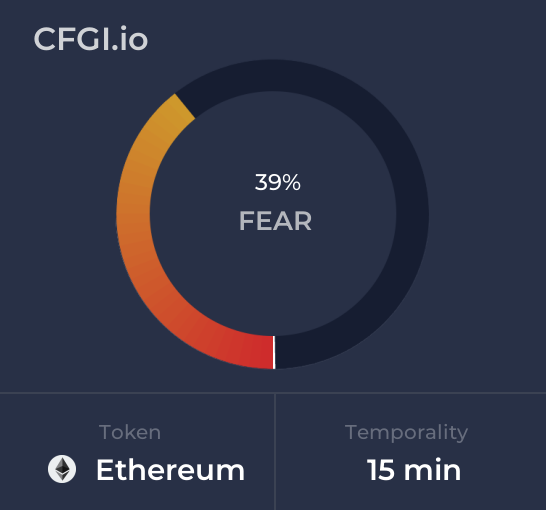 ETH-CFGI-15m.png