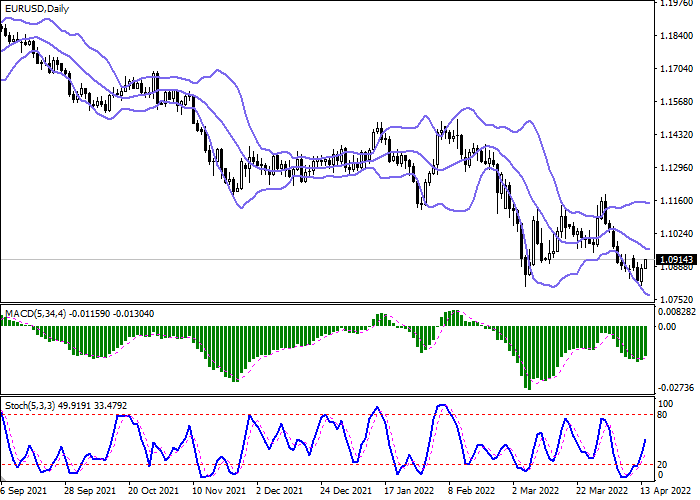 eurusd-2.png.782699e34bf447dcfe980e7f0b8a83d0.png