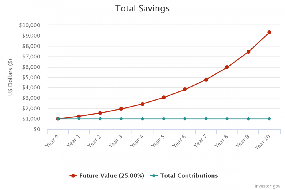 chart_compounding_25_yoy.png