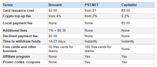 cards_fees_comparison.png