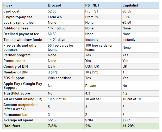 cards_final_comparison.png