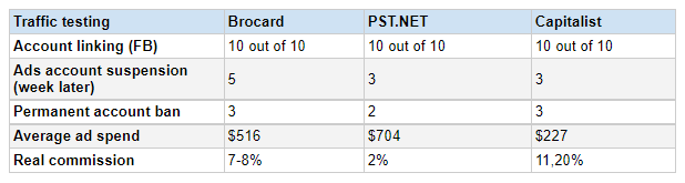 cards_traffic_test_comparison.png