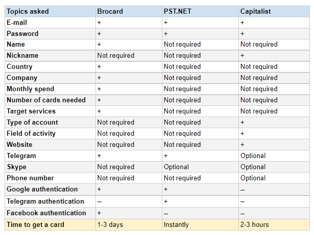signup_cards_fields_comparison.png